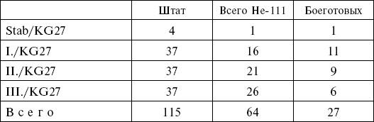 Воздушные извозчики вермахта. Транспортная авиация люфтваффе 1939-1945