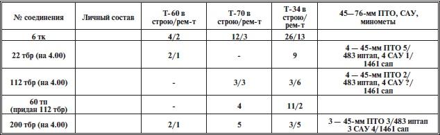 Прохоровское побоище. Правда о "Величайшем танковом сражении"