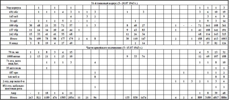 Прохоровское побоище. Правда о "Величайшем танковом сражении"