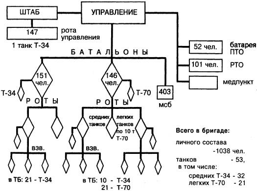 Великая танковая война 1939 – 1945