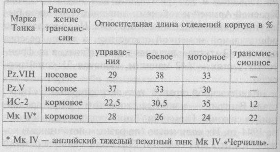 Немецкие танки в бою