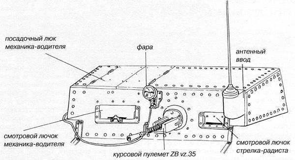 Славянская броня Гитлера