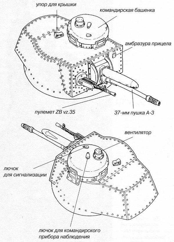 Славянская броня Гитлера