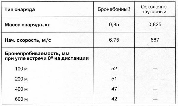 Славянская броня Гитлера