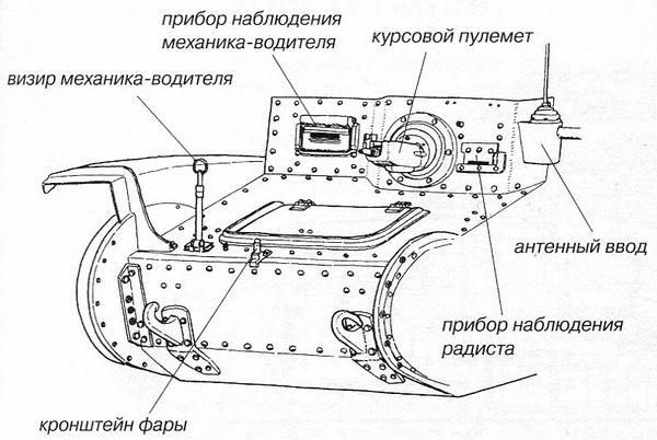 Славянская броня Гитлера