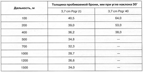 Славянская броня Гитлера