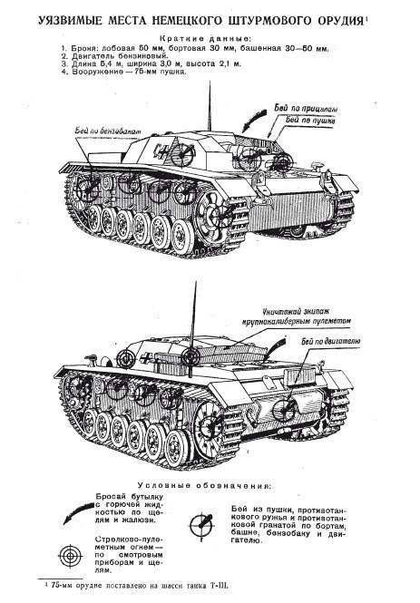 Танковые асы Второй Мировой