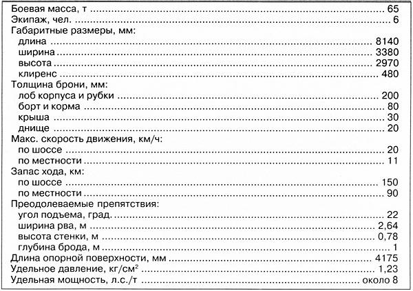 Тяжелый танк «Тигр». Смертельное оружие Рейха