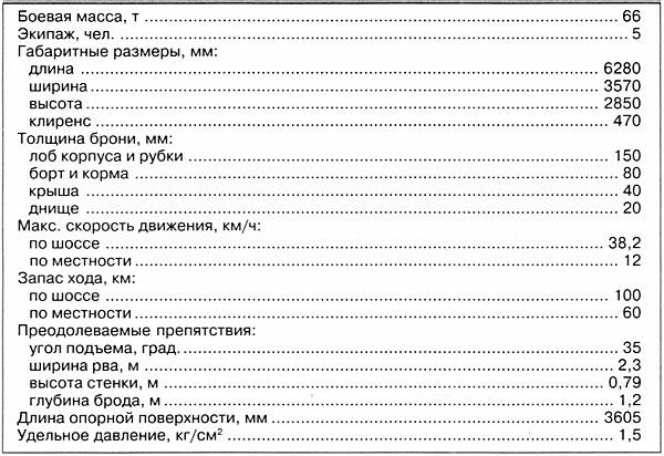 Тяжелый танк «Тигр». Смертельное оружие Рейха