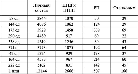 Операция «Багратион». «Сталинский блицкриг» в Белоруссии