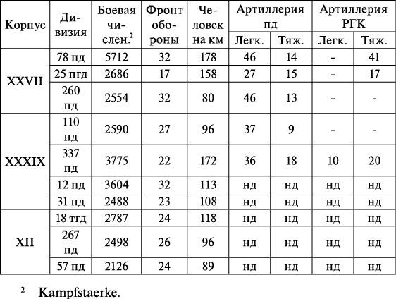 Операция «Багратион». «Сталинский блицкриг» в Белоруссии