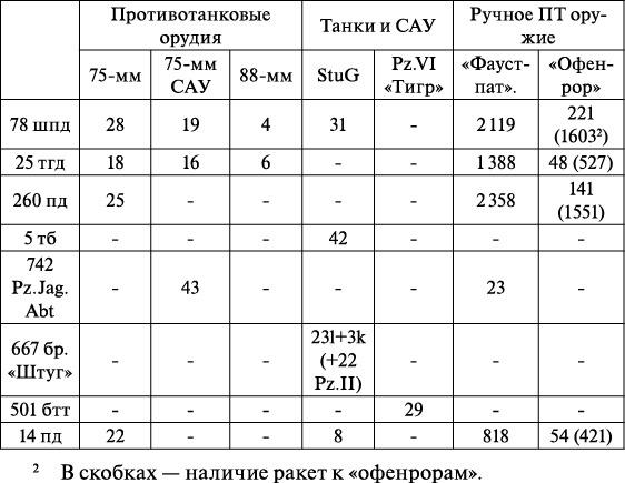 Операция «Багратион». «Сталинский блицкриг» в Белоруссии