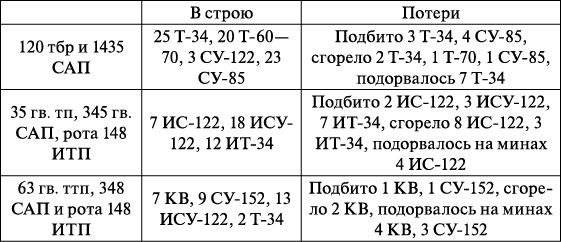 Операция «Багратион». «Сталинский блицкриг» в Белоруссии