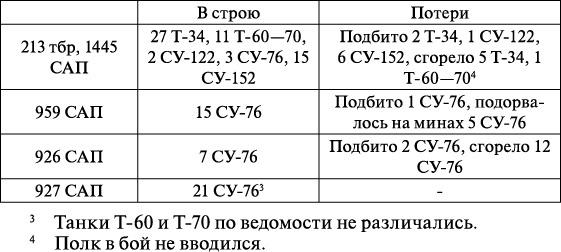 Операция «Багратион». «Сталинский блицкриг» в Белоруссии