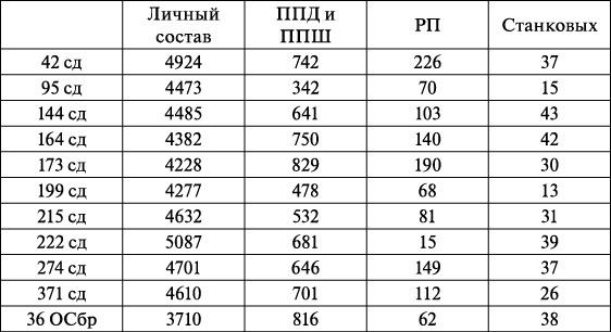 Операция «Багратион». «Сталинский блицкриг» в Белоруссии