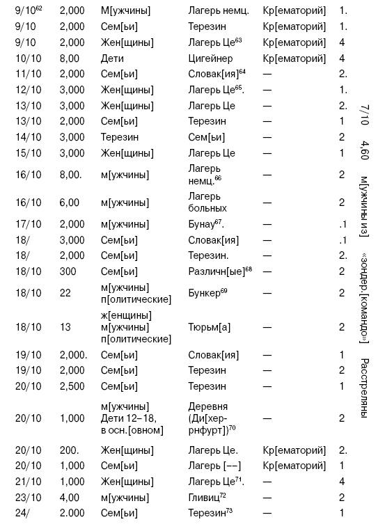 Свитки из пепла