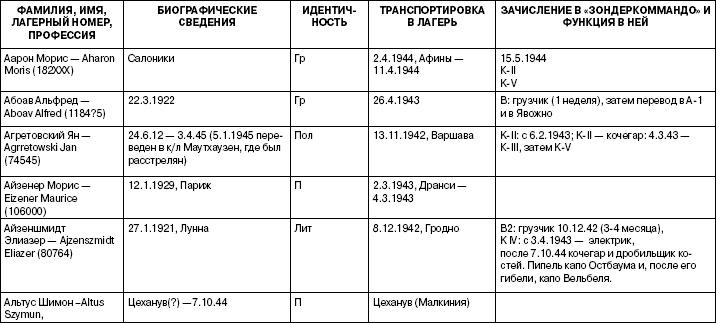 Свитки из пепла