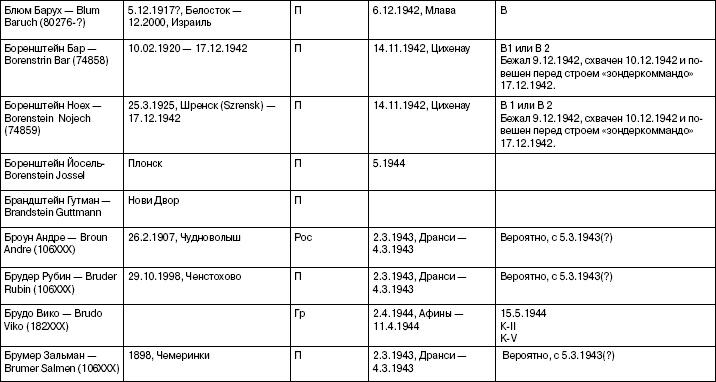 Свитки из пепла