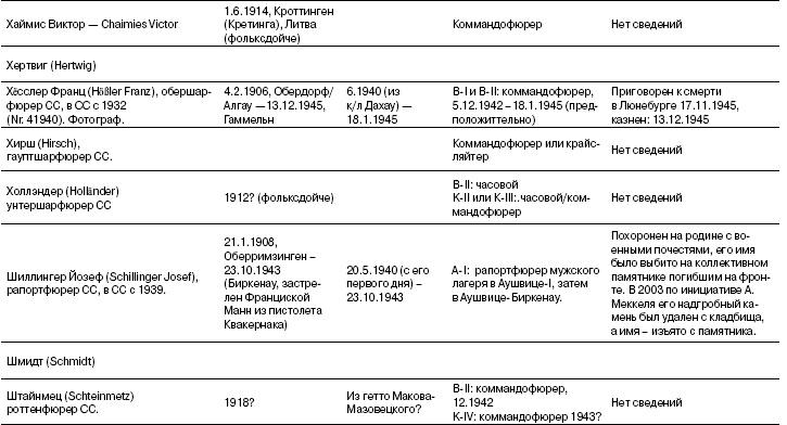 Свитки из пепла