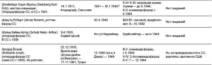 Свитки из пепла