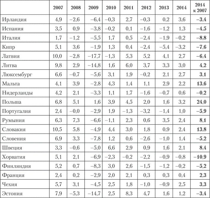 Новая Россия. Какое будущее нам предстоит построить