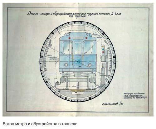 Засекреченные линии метро Москвы в схемах, легендах, фактах