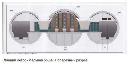 Засекреченные линии метро Москвы в схемах, легендах, фактах