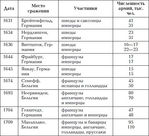 Великая огнестрельная революция