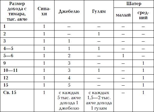 Великая огнестрельная революция