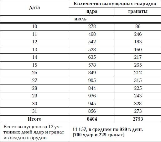 Великая огнестрельная революция