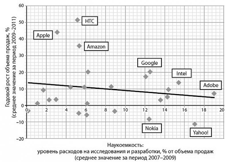 Глэм-капитализм