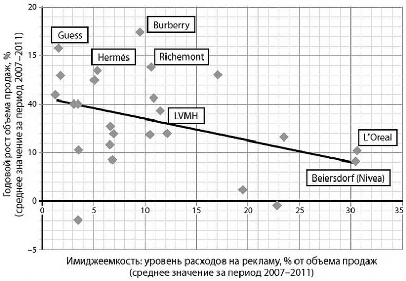 Глэм-капитализм