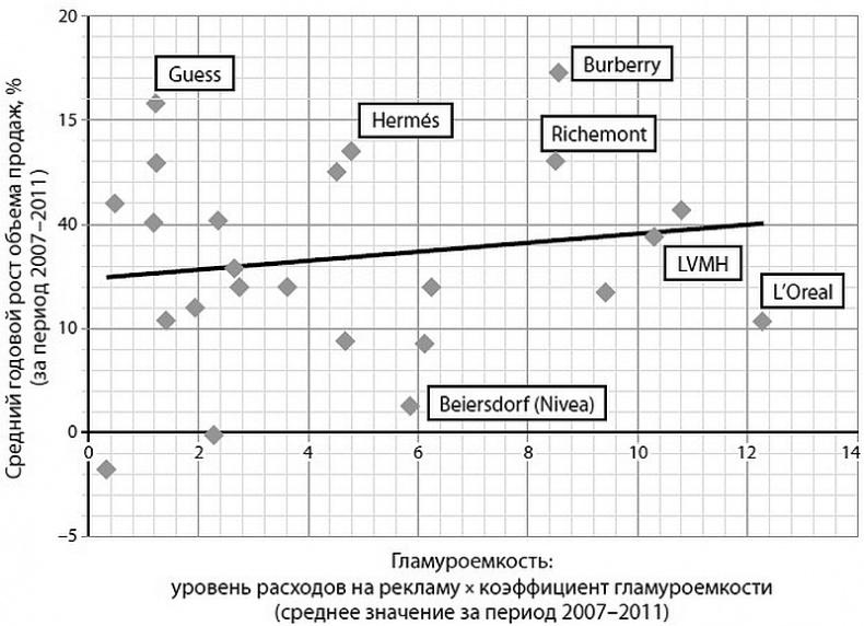 Глэм-капитализм