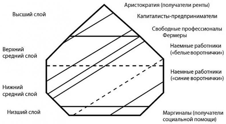 Глэм-капитализм