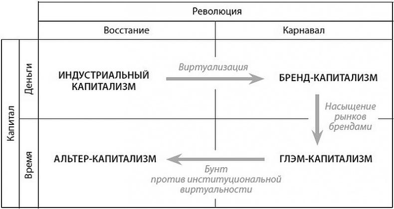 Глэм-капитализм