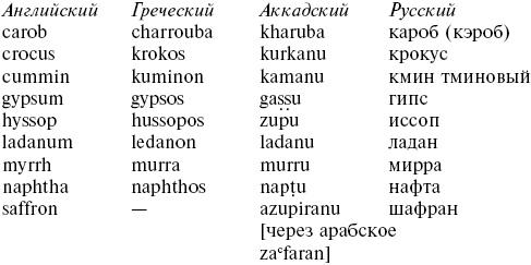 Величие Вавилона. История древней цивилизации Междуречья