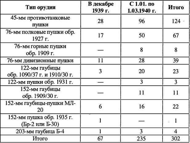 Финляндия - Россия. Три неизвестные войны