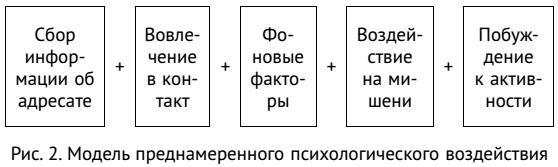 Большая книга убеждения и манипулирования: приемы воздействия - скрытого и явного