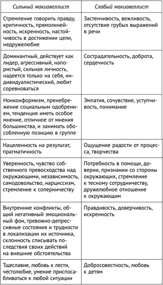 Большая книга убеждения и манипулирования: приемы воздействия - скрытого и явного