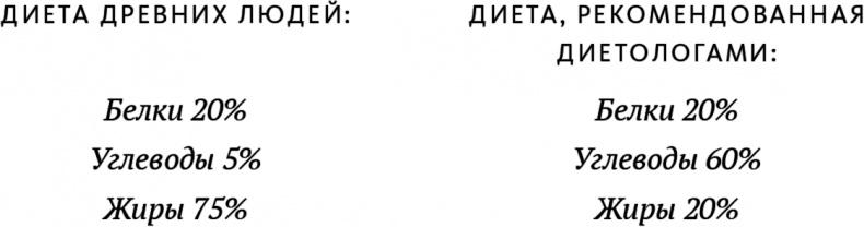 Еда и мозг. Что углеводы делают со здоровьем, мышлением и памятью