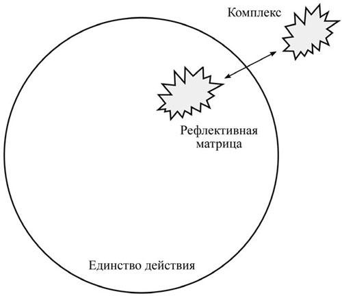 Nova fronda virescit. Введение в онтопсихологию для молодежи