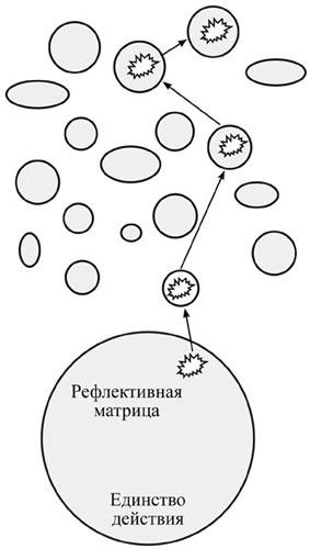 Nova fronda virescit. Введение в онтопсихологию для молодежи