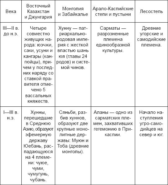 Три китайских царства