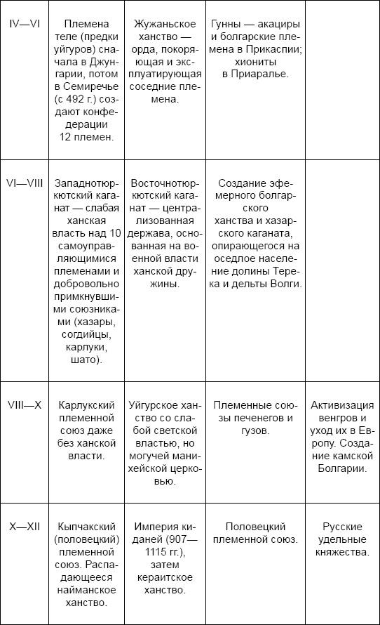 Три китайских царства