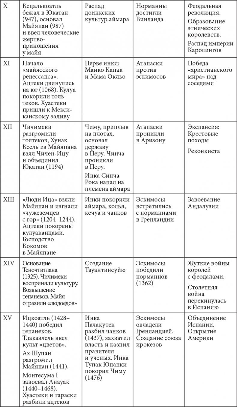 PASSIONARIUM. Теория пассионарности и этногенеза. Этногенез и биосфера земли. Конец и вновь начало