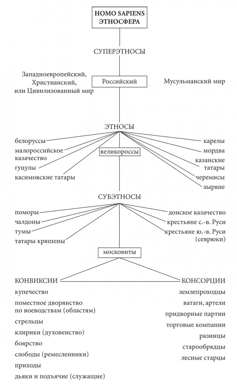 PASSIONARIUM. Теория пассионарности и этногенеза. Этногенез и биосфера земли. Конец и вновь начало