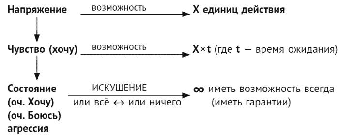 За что мне такому хорошему такая хреновая жизнь? Креативный антивирус для мозга