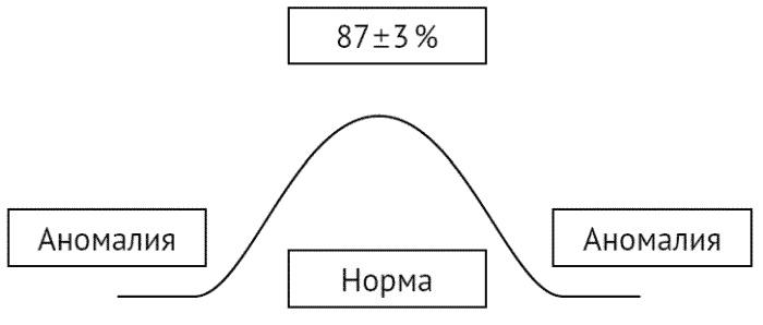 За что мне такому хорошему такая хреновая жизнь? Креативный антивирус для мозга