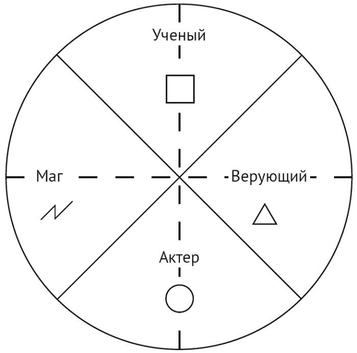 За что мне такому хорошему такая хреновая жизнь? Креативный антивирус для мозга