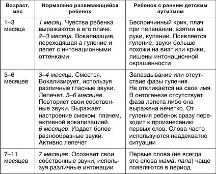 Коррекционная работа с аутичным ребенком